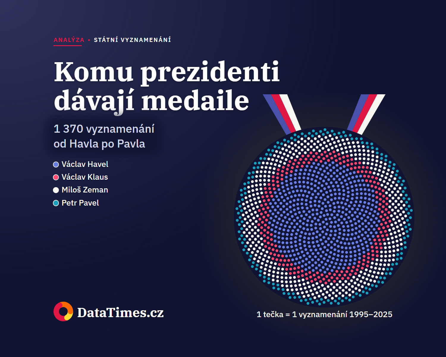 Komu prezidenti dávají medaile: Klaus politickým vězňům, Zeman podnikatelům