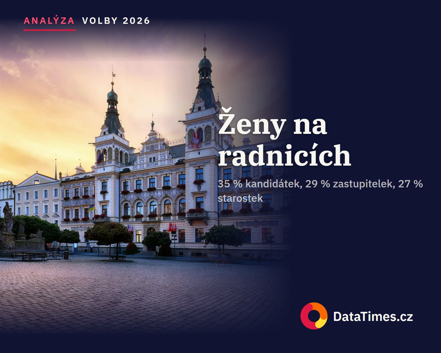 Ženy tvoří třetinu kandidátů do obcí, ale jen čtvrtinu starostů. Ve velkých městech ještě méně