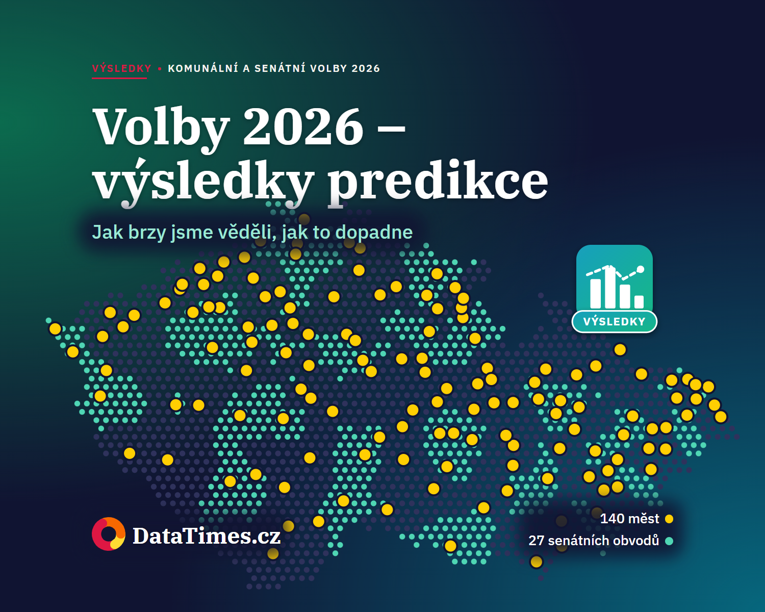 Volby 2026 – výsledky predikce
