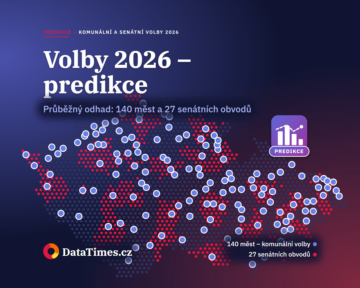 Volby 2026 – predikce