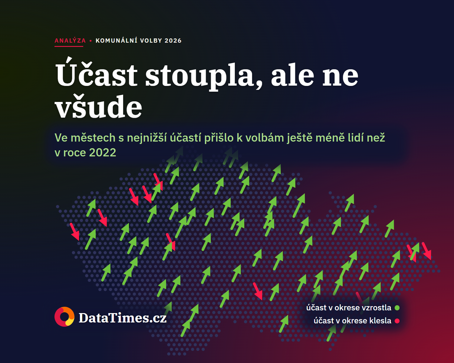 Účast v komunálních volbách stoupla na 48 %, ve městech s nejnižší účastí ale dál klesala